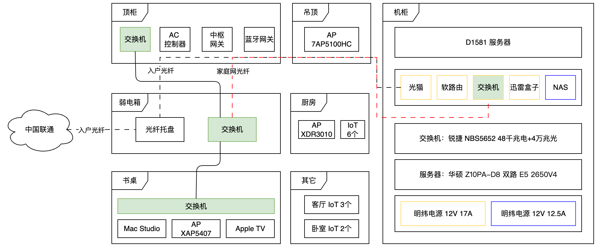 概览